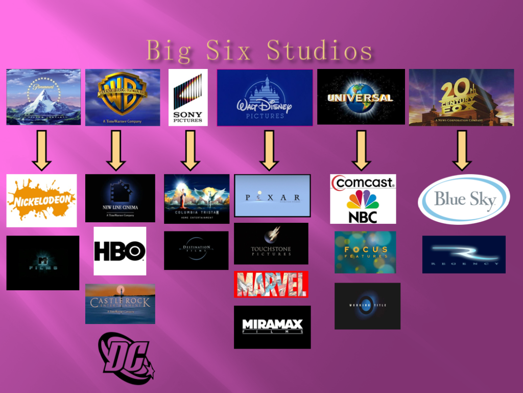 movie studio market share